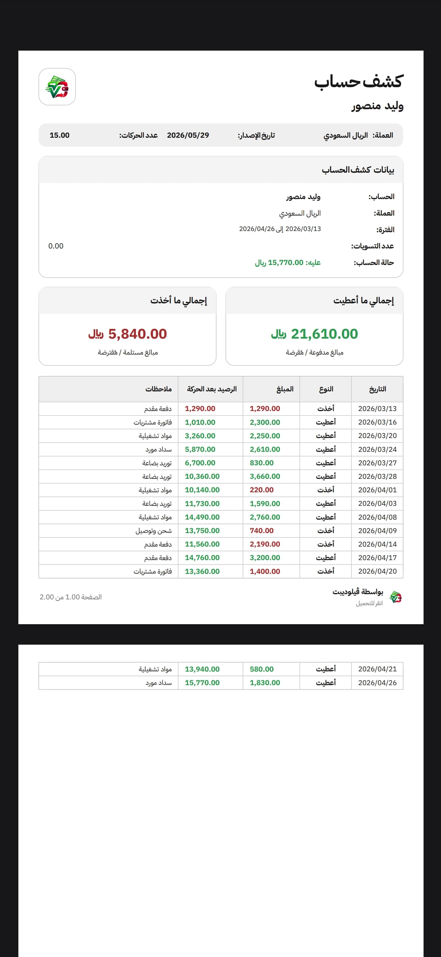 استعراض تقرير VeloDebt