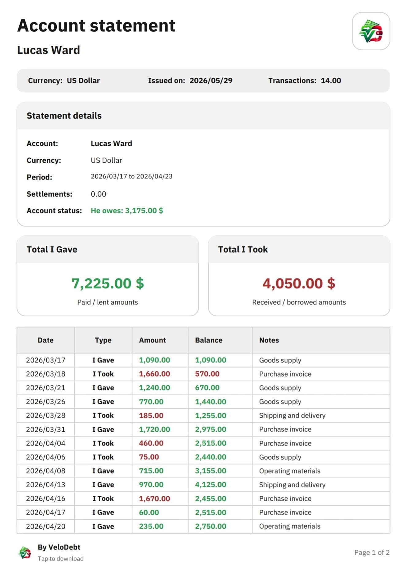VeloDebt report preview