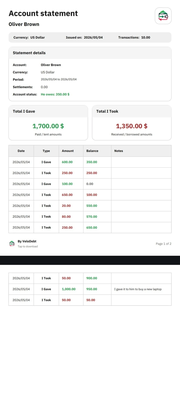 VeloDebt report preview